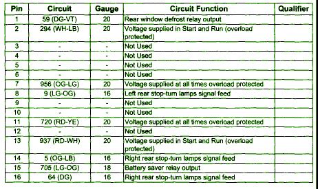 2005 f150 central junction box fuse details|central junction box ford truck.